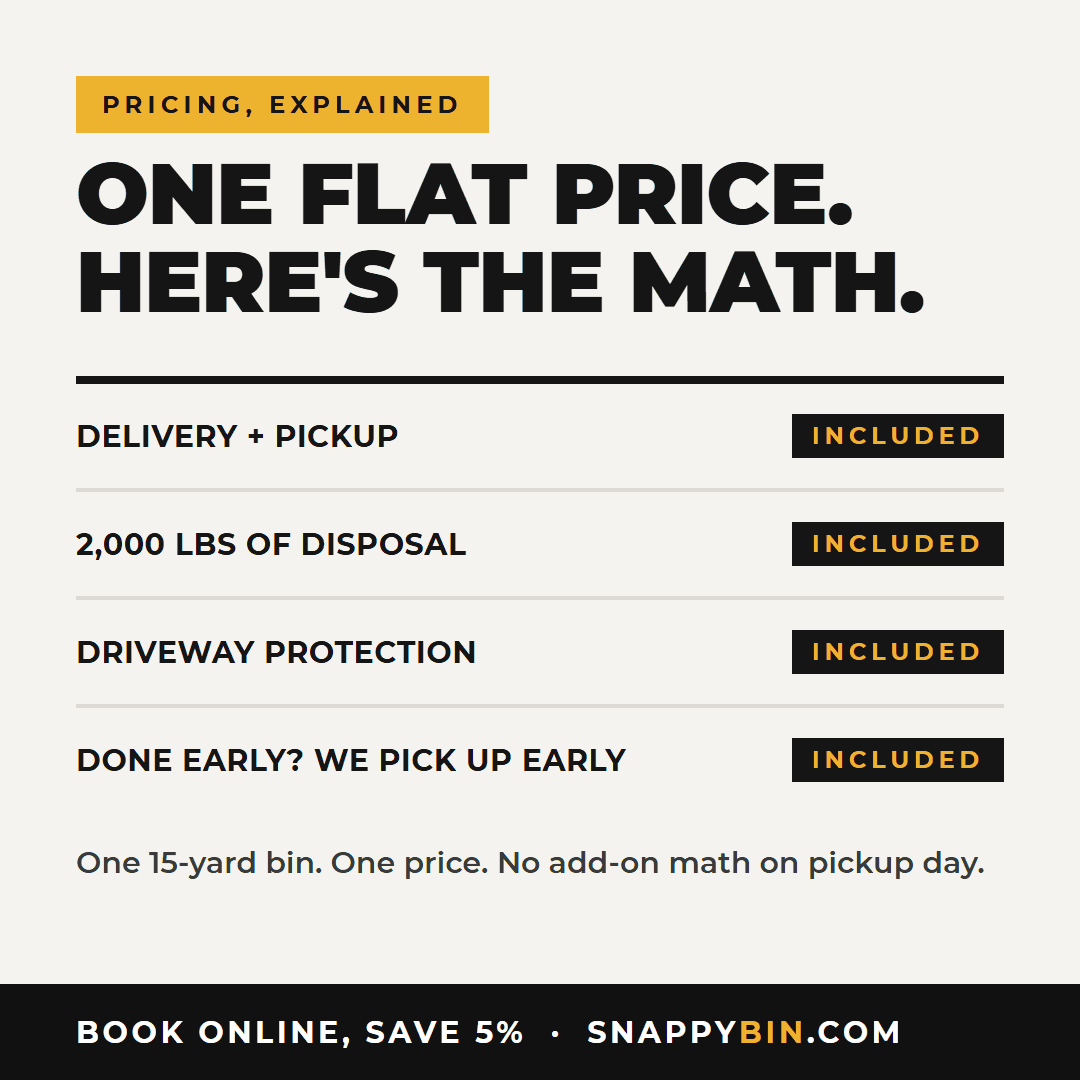 Park City dumpster rental pricing explained: one flat price with delivery, pickup, and 2,000 lbs of disposal included. $550 for up to 30 days.